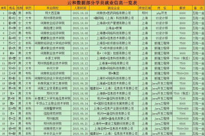 云和周年慶 云臺歡樂行